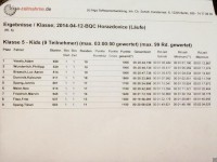 BQC Horažďovice 2014