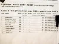 BQC Horažďovice 2014